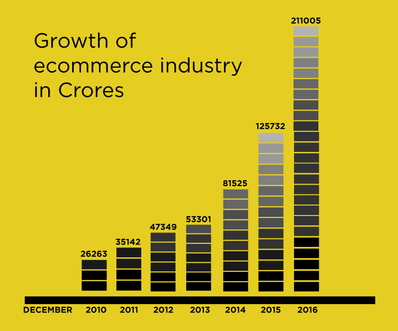 A Complete Overview On The State Of In India Pixelmattic