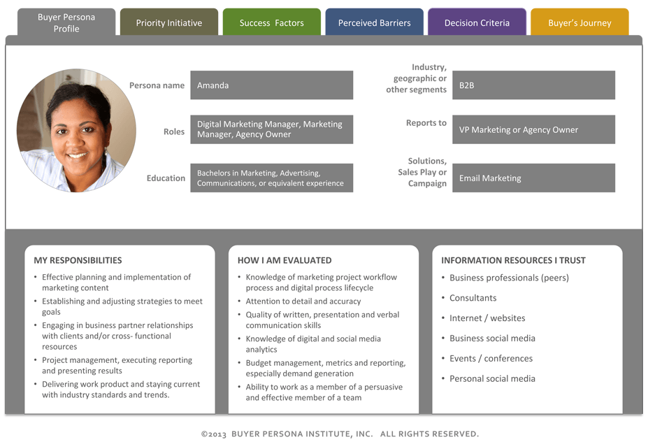 Buyer Persona example for website planning