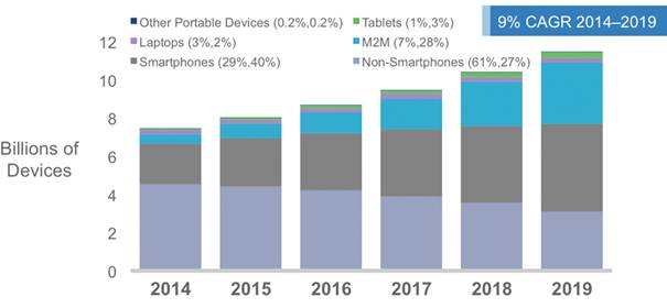 white paper mobile data traffic forecasts benefits for mobile friendly website