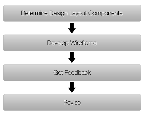 wireframing