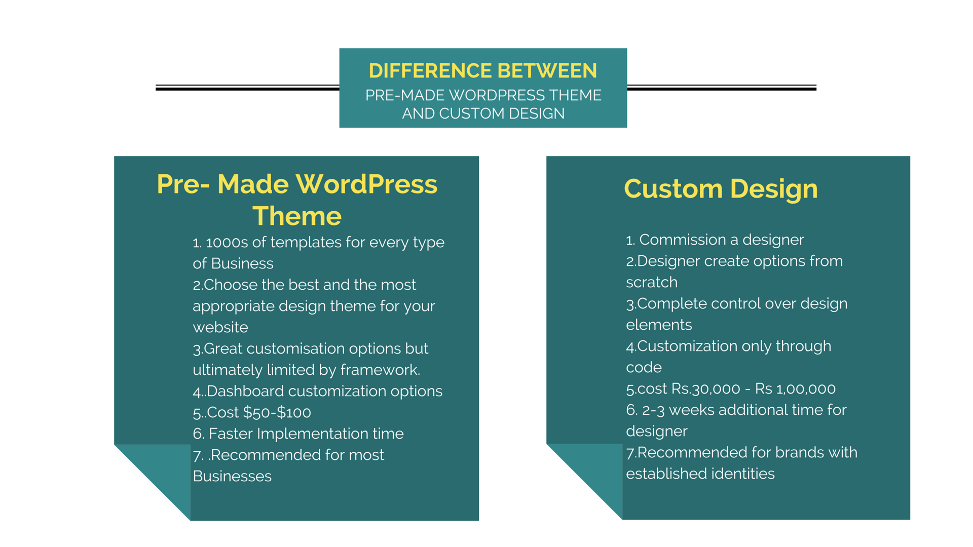 choosing a wordpress theme