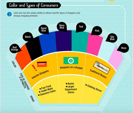 influence of color