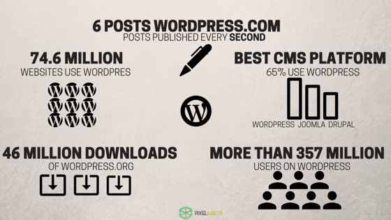 wordpress