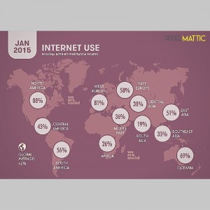 Internet Users across the globe, real estate, wordpress for business