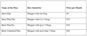 BlogVault Pricing-WordPress