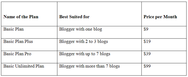 blogvault wordpress backup service pricing details