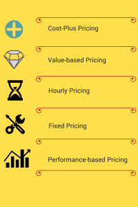 Cost Plus Pricing