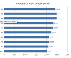 SEO Guidelines - Content length comparison