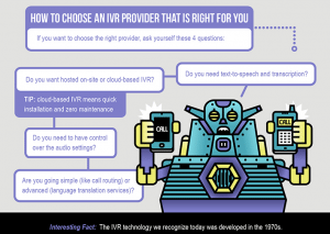 IVR Providers in India