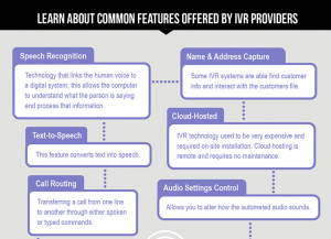 IVR Providers in India