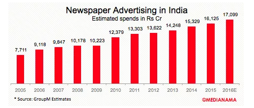 Indian news website redesign