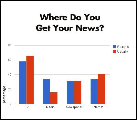 Indian news website redesign