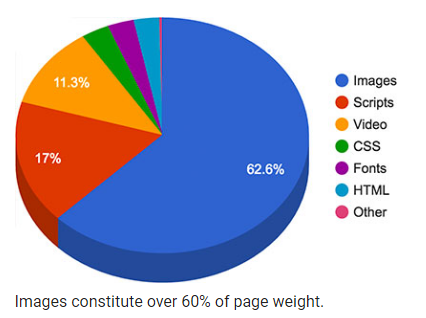 Image optimization for wordpress websites