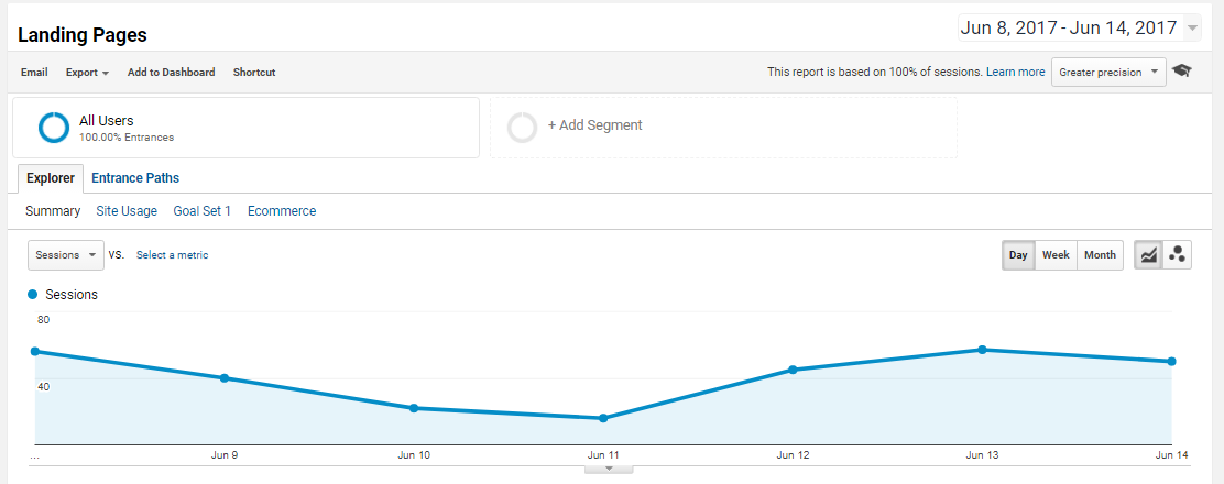 Improve Your Landing Page Analytics?