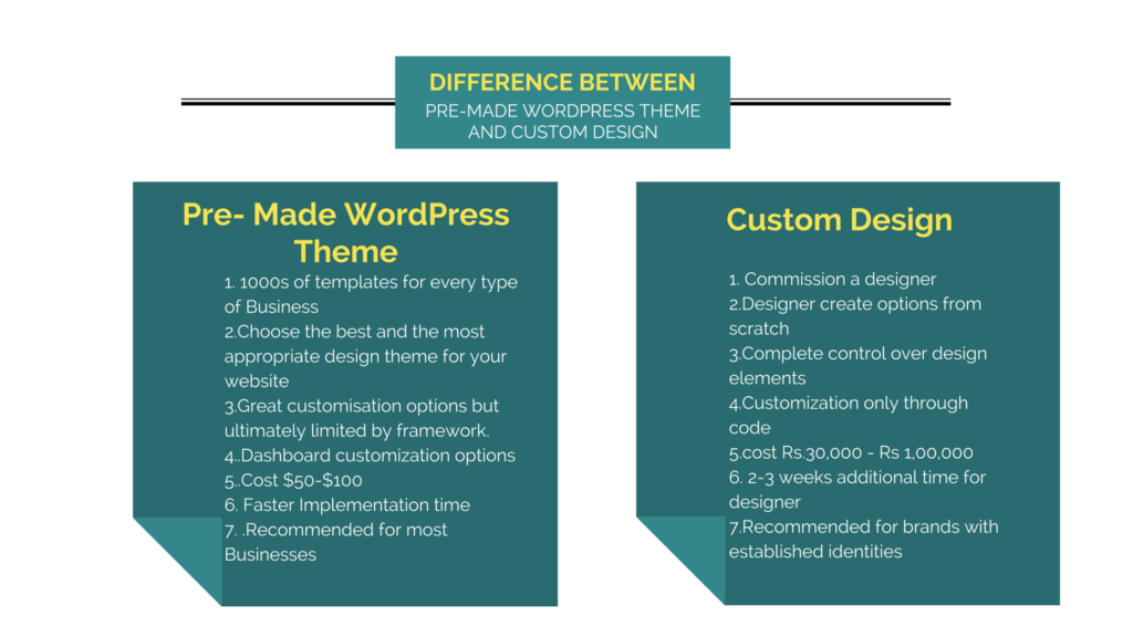 Difference between custom WordPress theme and commercial WordPress theme