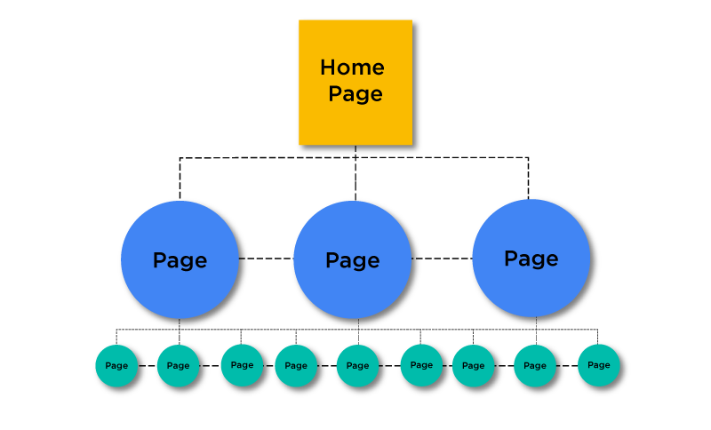 Co-Existing Hierarchies Pattern