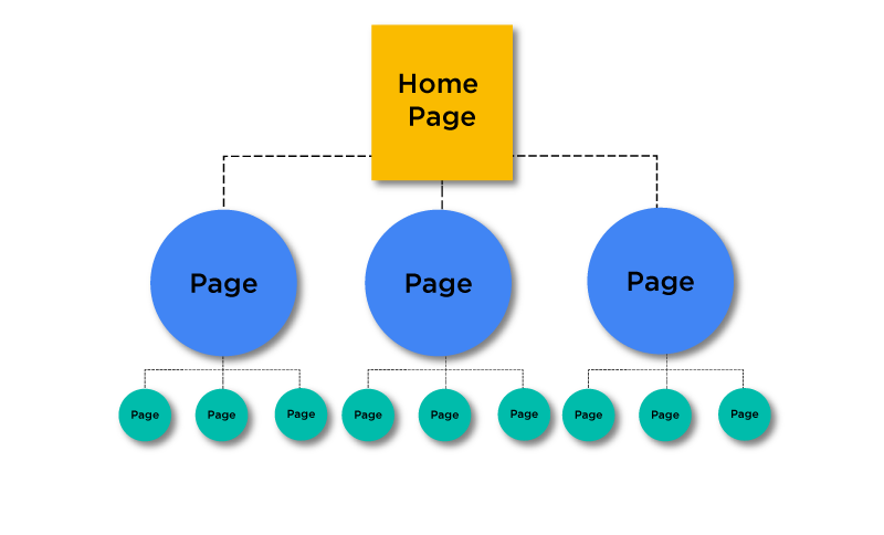 Strict Hierarchy Pattern