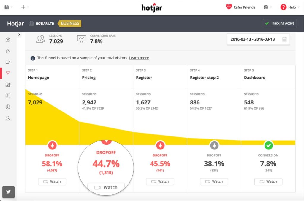 one of the options of adding analytics for wordpress