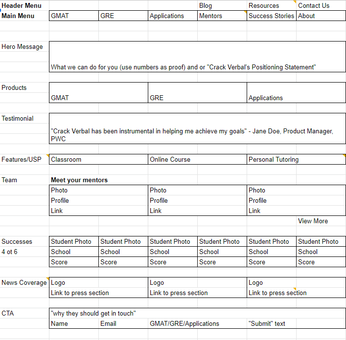 CrackVerbal Home Page Wireframe created by Pixelmattic