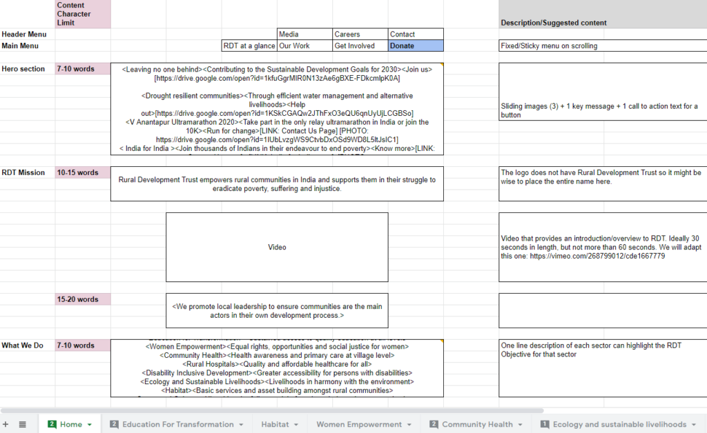 Rural development trust website copy process