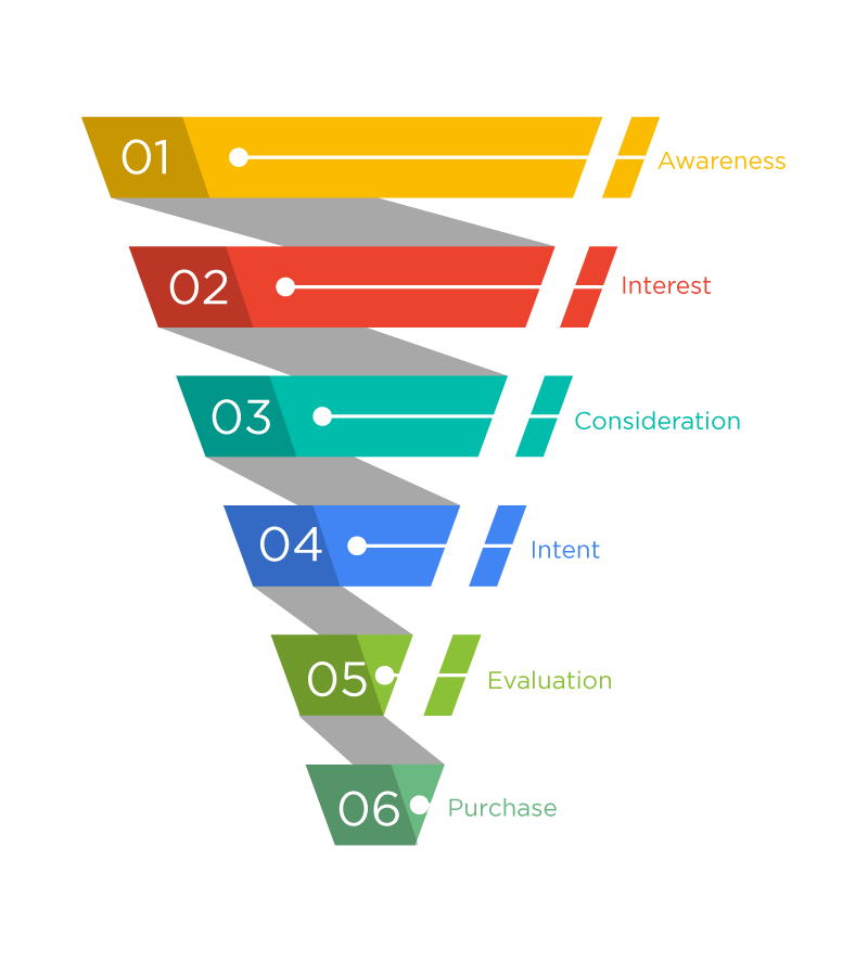 How can you make your website a sales funnel?