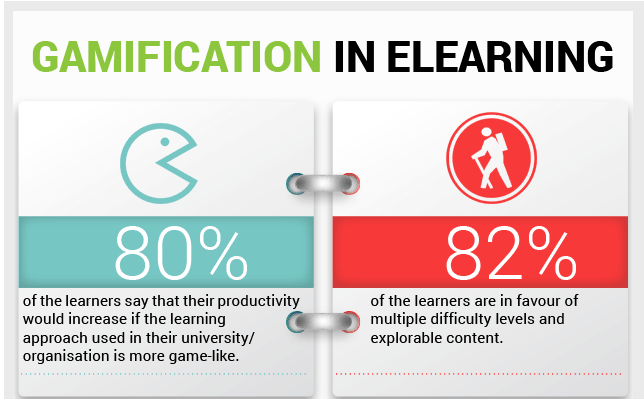 Gamification in e-Learning