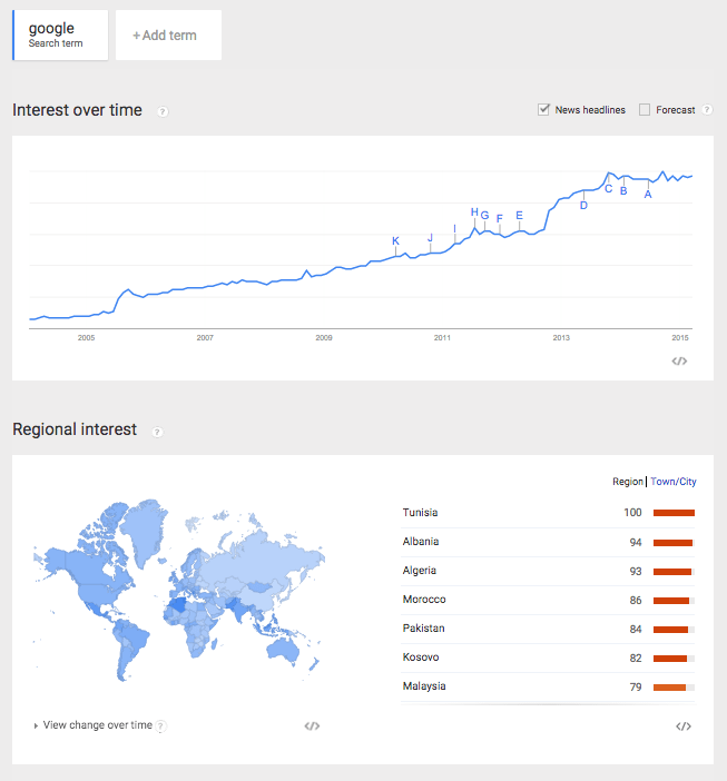 Google trends