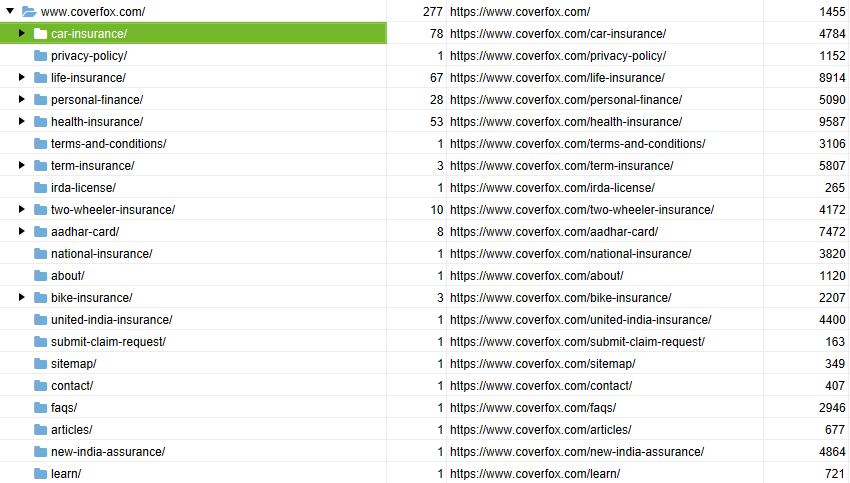 Coverfox's folder structute