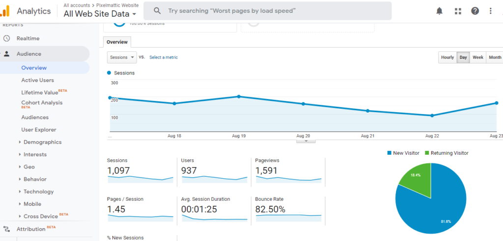 Pixelmattic Google Analytics dashboard