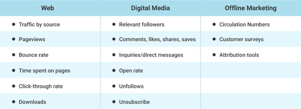 Metrics for measurements