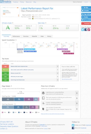 Performance report after