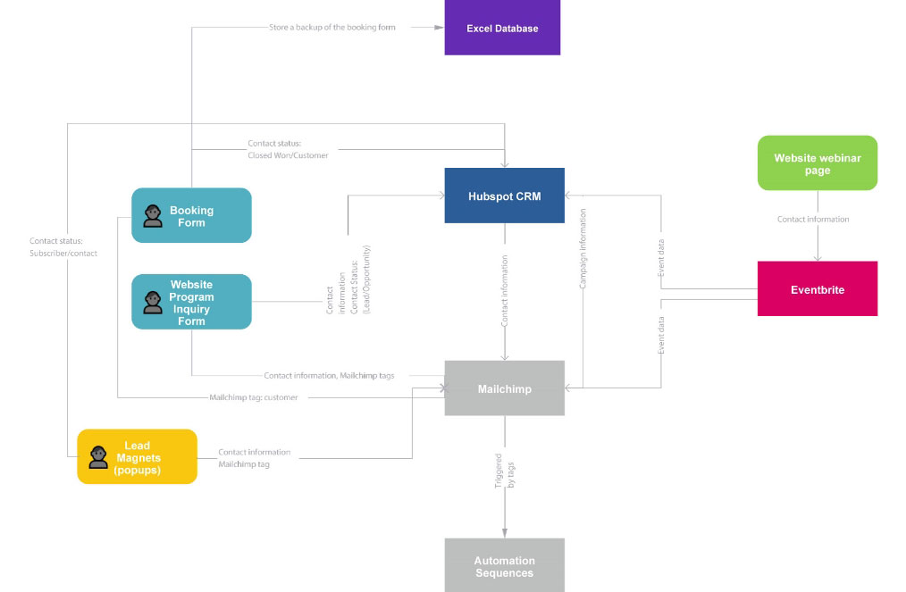 Website_Integrations_op