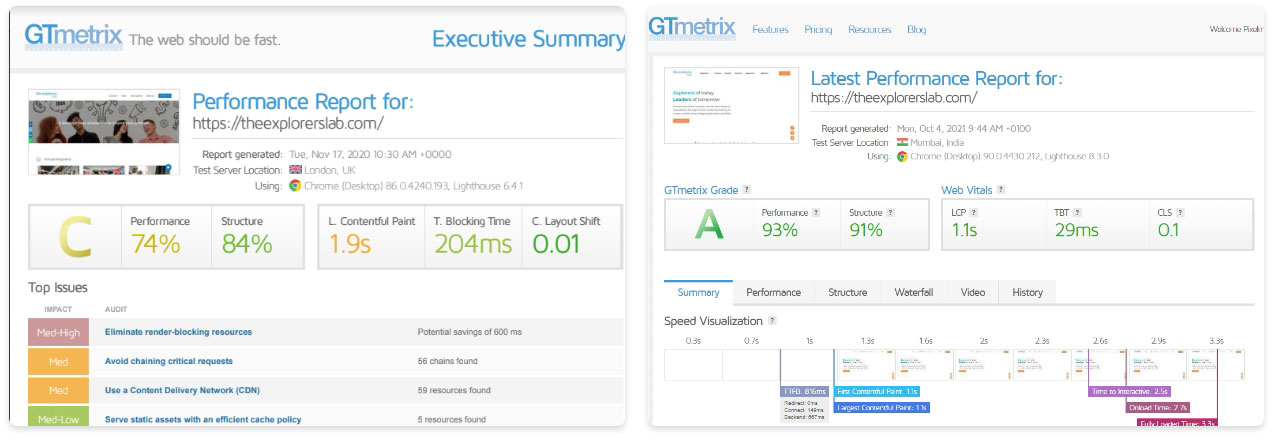 gtmetrics_op