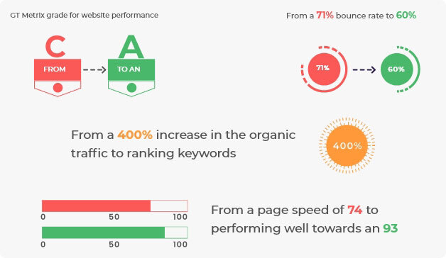 report_op Impact statistics