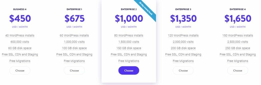 Kinsta pricing list 2