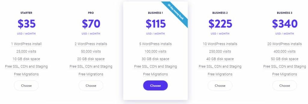 Kinsta pricing list 1