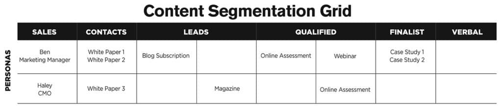 Content Segmentation Grid