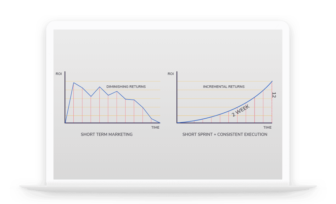 graph-min